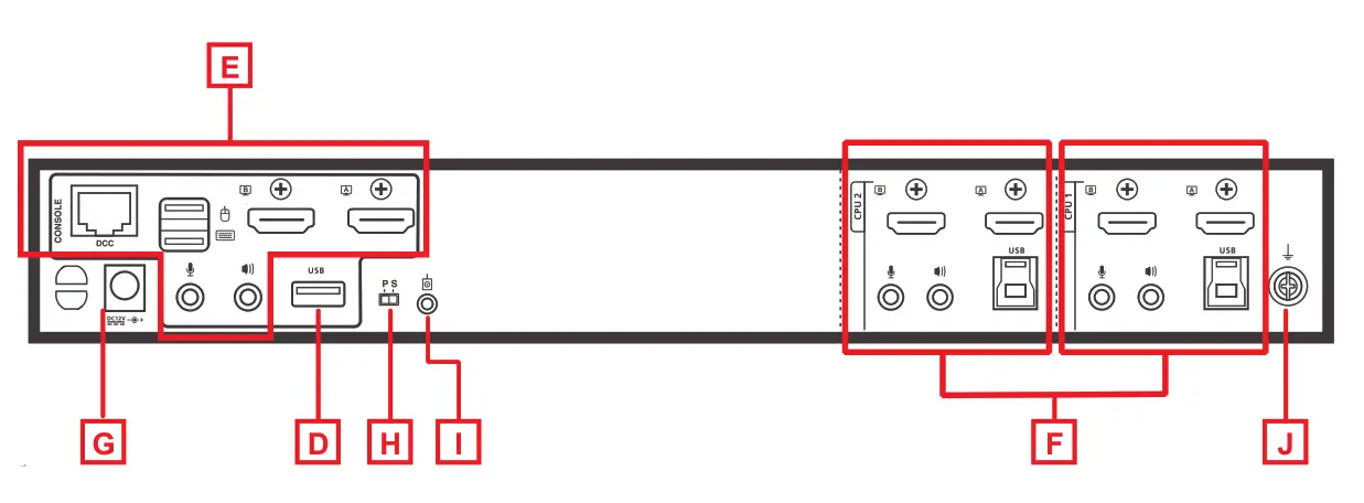 IOGEAR GCS1942H 2-4 Port 4K Dual View KVMP Switch - FIg2
