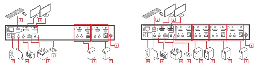 IOGEAR GCS1942H 2-4 Port 4K Dual View KVMP Switch - FIg4