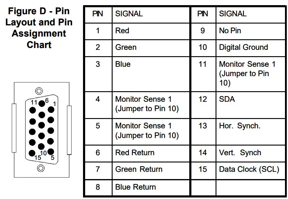MAXTECH XT4871 14 Inch Color Monitor User Manual - Appendix B - Video Cable Pinout