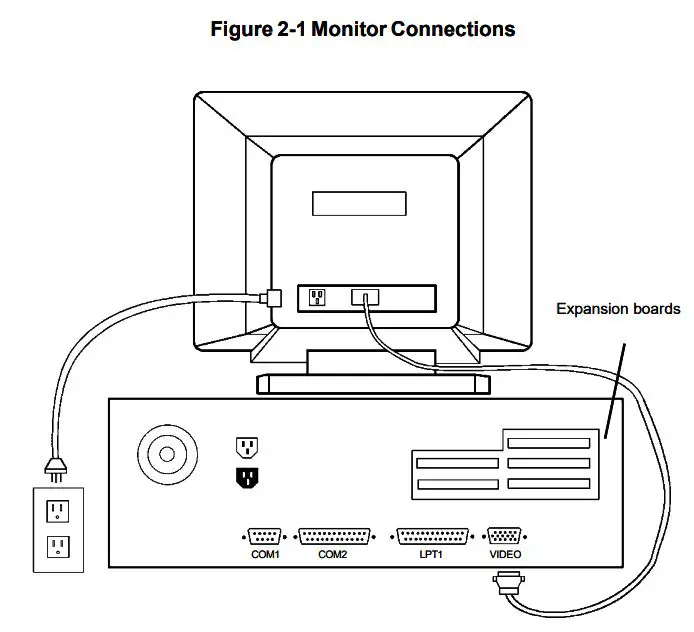 MAXTECH XT4871 14 Inch Color Monitor User Manual - Figure 2-1 Monitor Connections