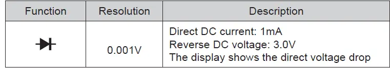 C-LOGIC-520-Digital-Multimeter-Instruction-Manual-FIG-8