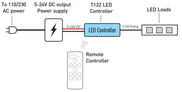 Rayrun -T122-2 -Wire-CCT-LED-Advanced-RF-Remote-Controller-FIG-4