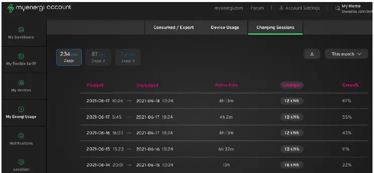 myenergi-zappi-2H07UW-Smart-EV-Charger-fig-4