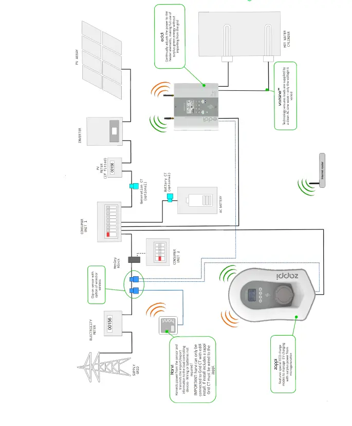 myenergi-zappi-2H07UW-Smart-EV-Charger-fig-6