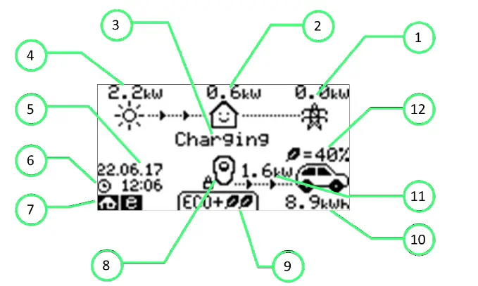 myenergi-zappi-2H07UW-Smart-EV-Charger-fig-8