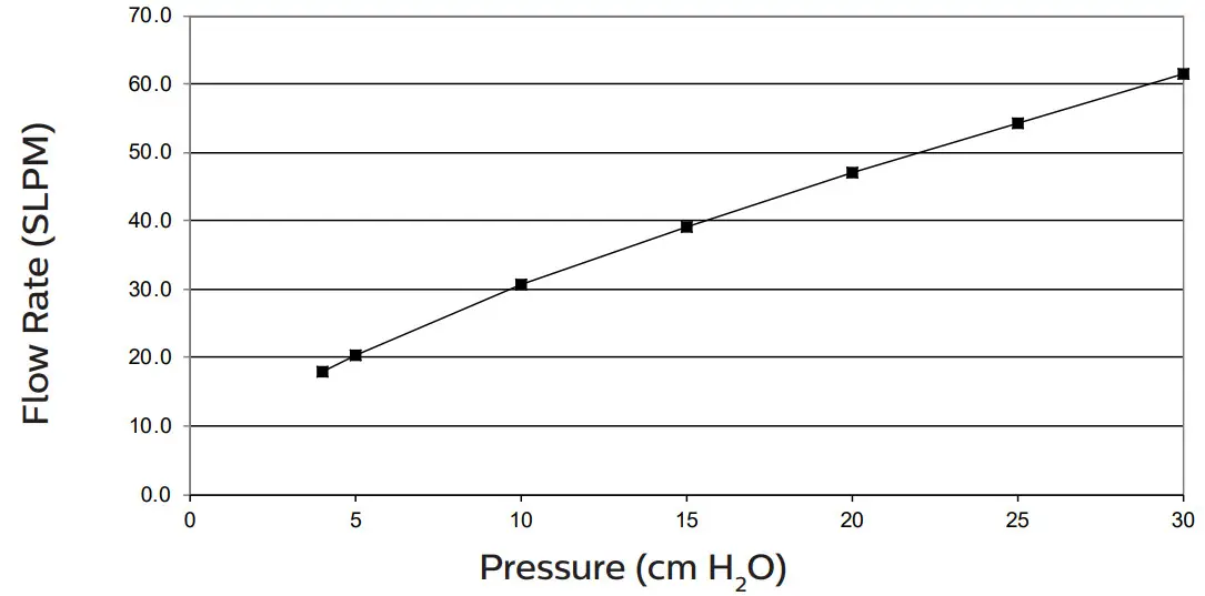 PHILIPS DreamWear Silicone Pillows Mask - Flow Curve