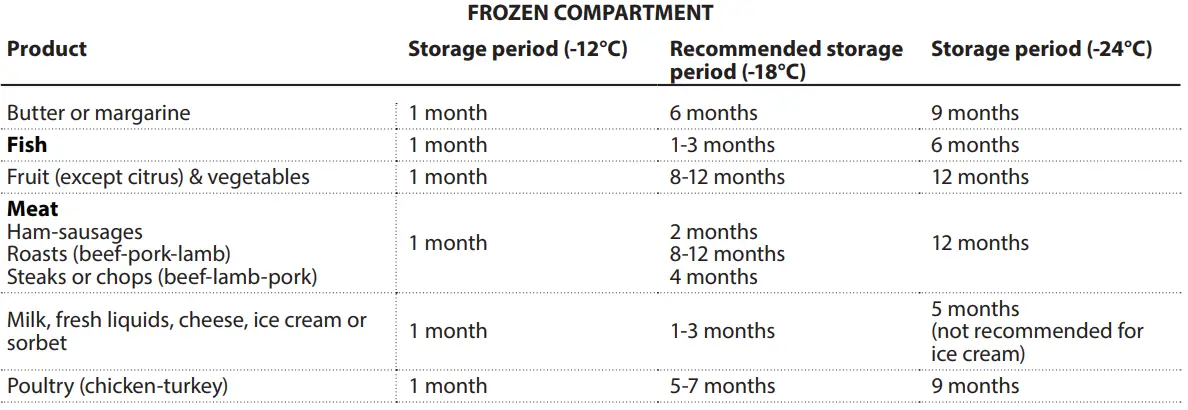 Hotpoint HTC20 T321 UK Frost Free Integrated Fridge Freezer-fig18