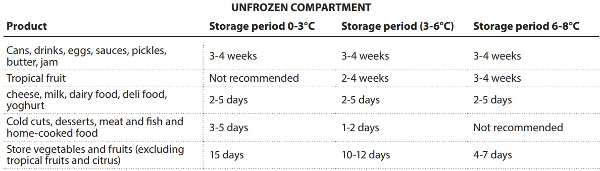 Hotpoint HTC20 T321 UK Frost Free Integrated Fridge Freezer-fig19