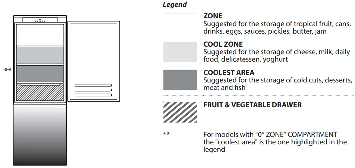 Hotpoint HTC20 T321 UK Frost Free Integrated Fridge Freezer-fig3