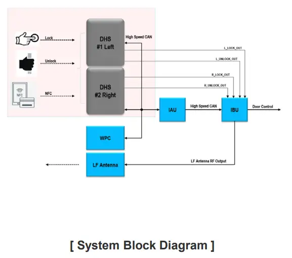 WINNERCOM-ON-PE-NFC-Touch-Door-Handle-FIG-5