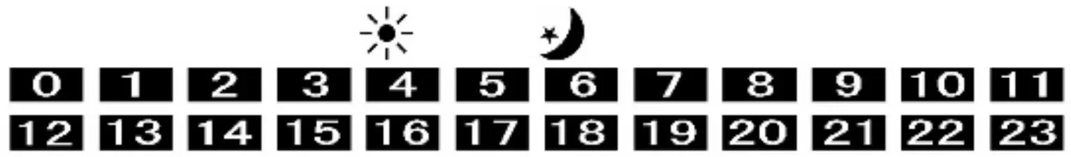 BERNSTEIN HT01 DIGITAL THERMOSTAT - icon22