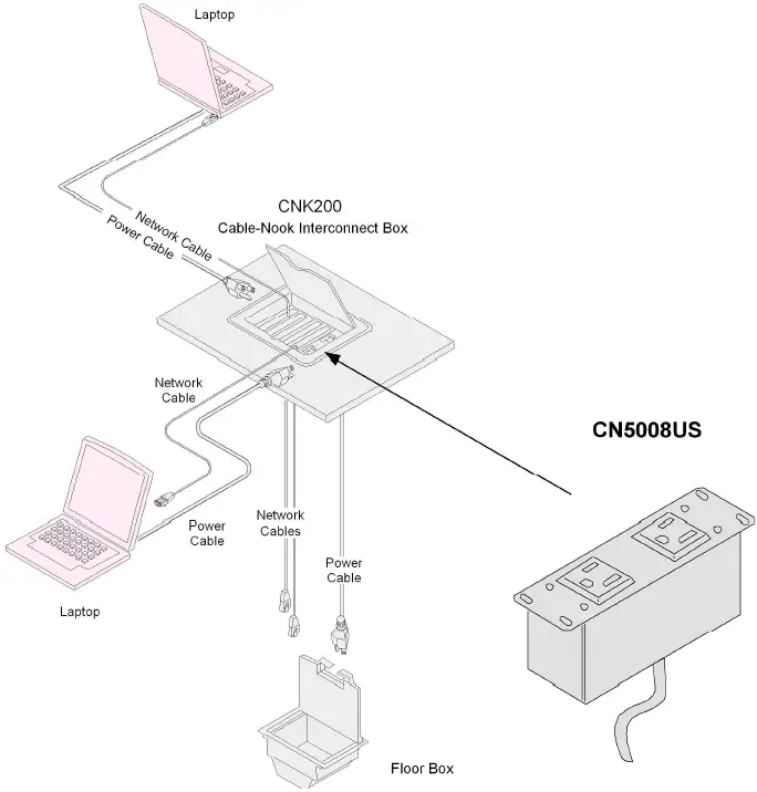 CABLE-NOOK CN5008US Dual AC Power Module 05