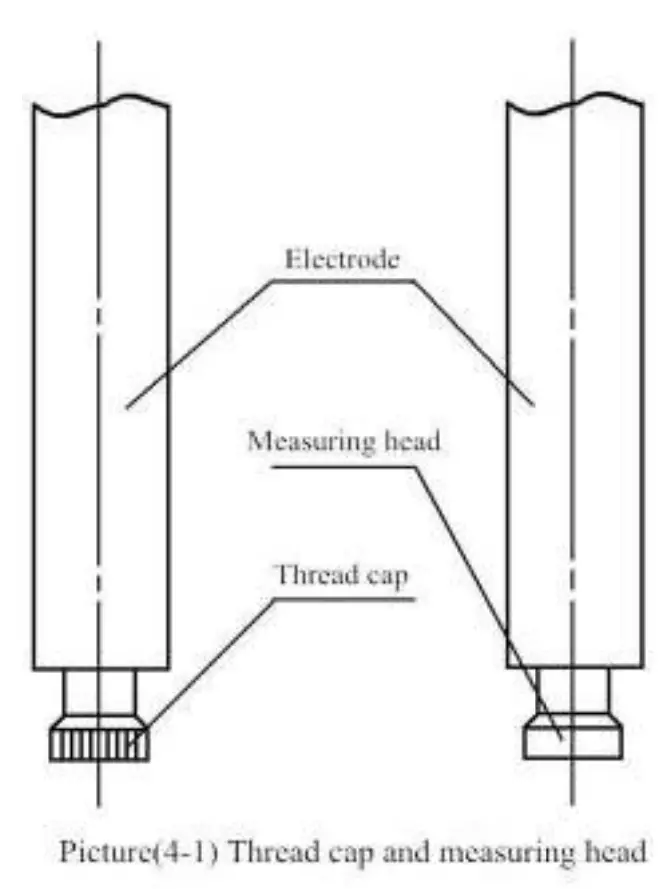 Measurement Preparations