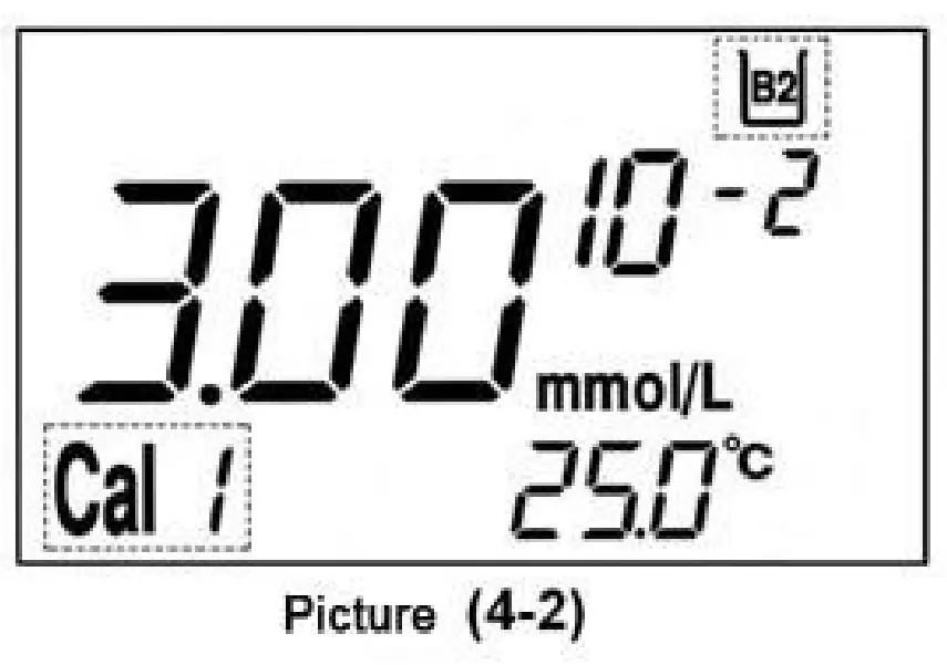 Meter’s Calibration