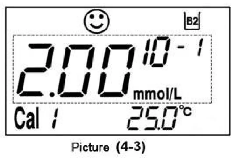 Meter’s Calibration