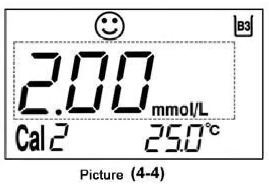 Meter’s Calibration