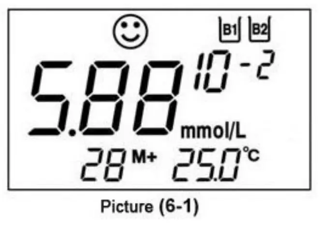 Store Measuring Data