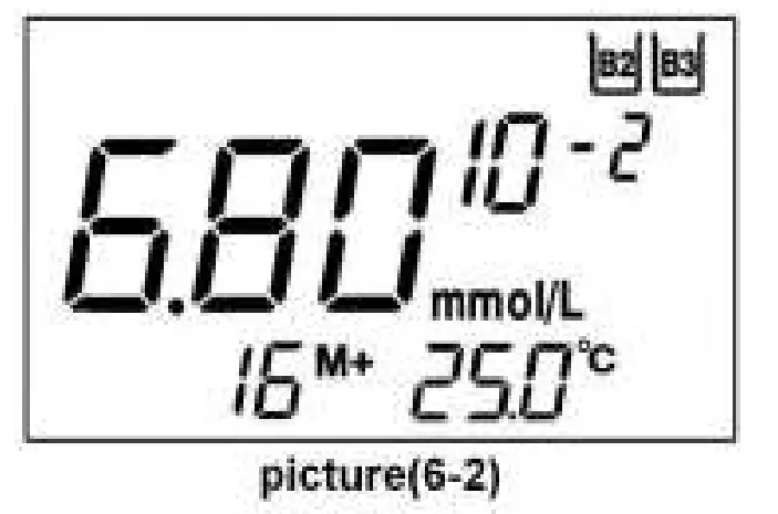 Store Measuring Data