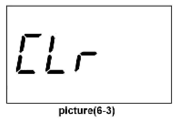 Store Measuring Data