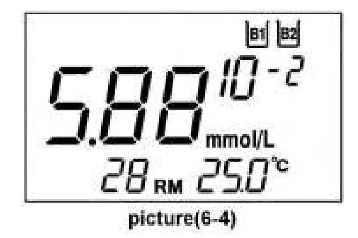 Recall Measuring Data