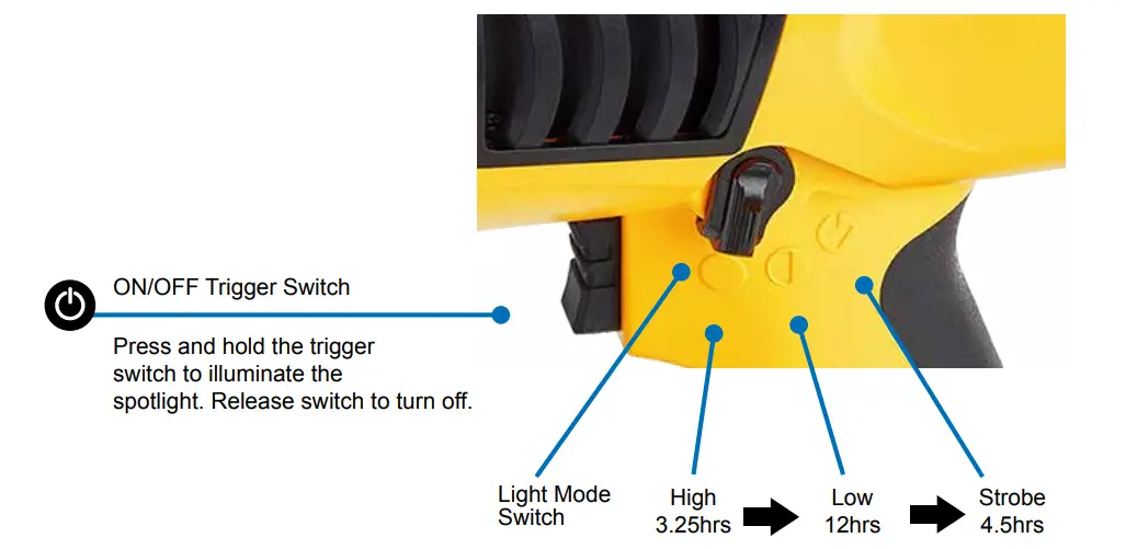 NightSearcher-Trigger-Pro-Long-Distance-Targeted-Beam-FIG4