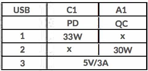 3mk Hyper-Gan-Charger-33w-FIG- 6
