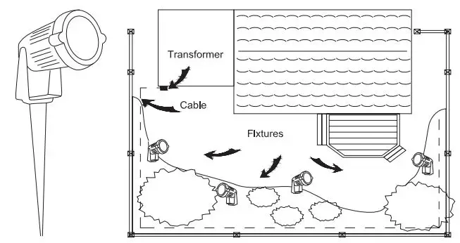 dewenwils HOSL03B WiFi Low Voltage Transformer Instruction Manual - Placing Your Fixtures and Routing the cable