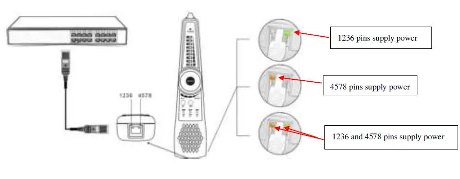 TRIPLETT-CTX1200-Network-and-Cable-Tester-with-P-27