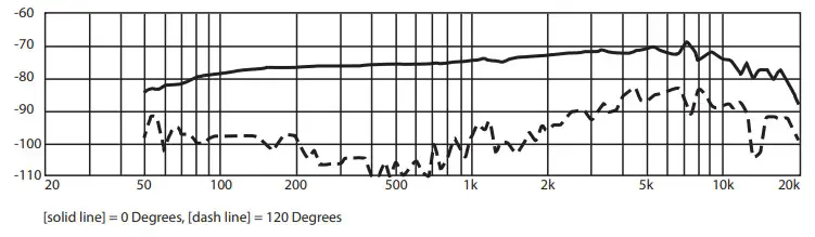 TC HELICON GoXLR MIC, GoXLR MIC-WH Dynamic Broadcast Microphone with Integrated Pop Filter - Frequency Response Curve