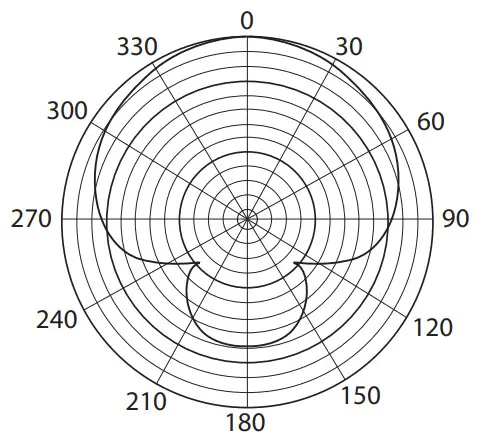 TC HELICON GoXLR MIC, GoXLR MIC-WH Dynamic Broadcast Microphone with Integrated Pop Filter - Polar Pattern
