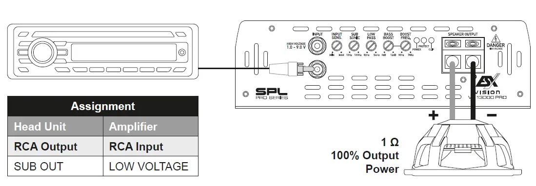 ESX-VX13000-PRO-Ultra-Class-D-Mono-Amplifier-fig-5