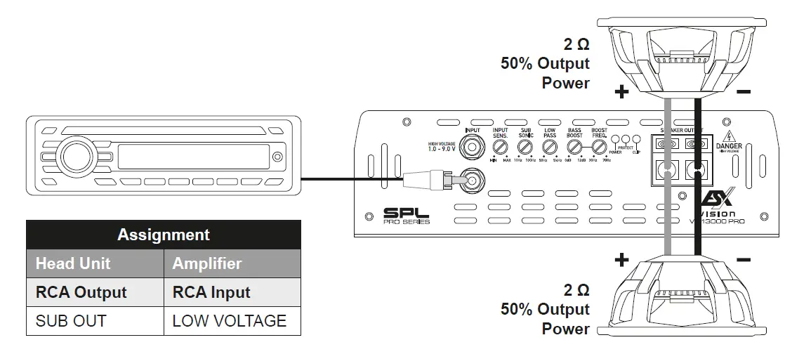 ESX-VX13000-PRO-Ultra-Class-D-Mono-Amplifier-fig-6