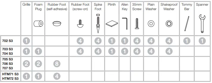 Bowers and Wilkins 700 Series 3 Home Theater Speakers-FIG2