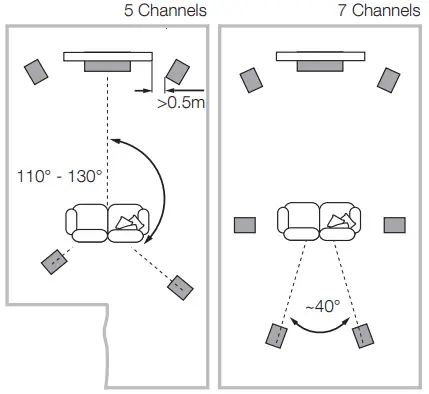 Bowers and Wilkins 700 Series 3 Home Theater Speakers-FIG8