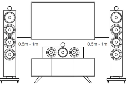 Bowers and Wilkins 700 Series 3 Home Theater Speakers-FIG9