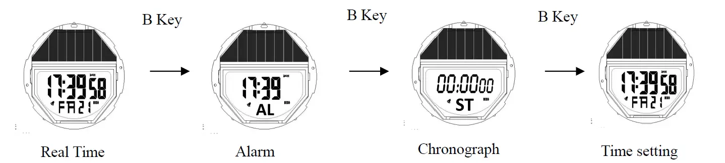 SKMEI 1405 Digital Watch 2