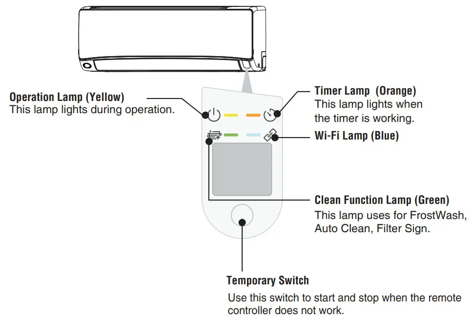 HITACHI RAK-DJ25PCAT Split Type Air Conditioner - Indoor Unit Indications