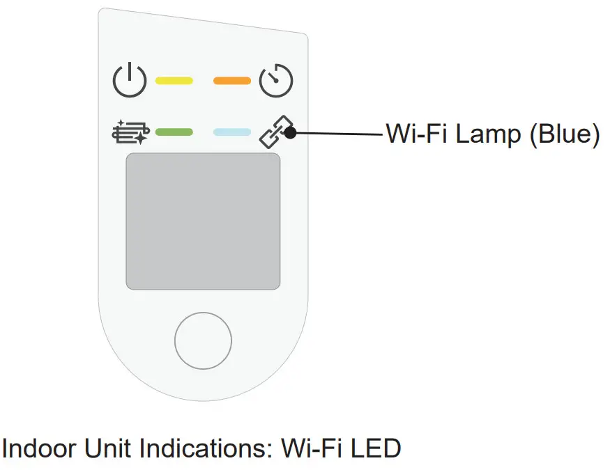 HITACHI RAK-DJ25PCAT Split Type Air Conditioner - Unit Indications