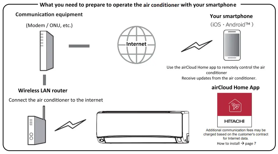 HITACHI RAK-DJ25PCAT Split Type Air Conditioner - smartphone