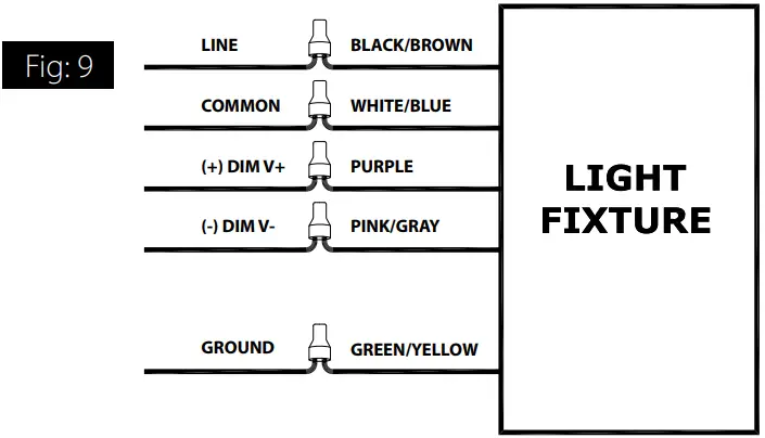 RAB X17 XFU 3 Way Field Adjustable Floodlight - Figure 11