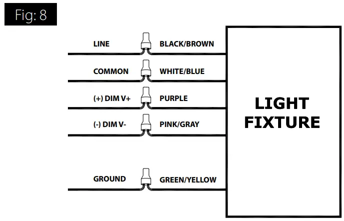RAB X17 XFU 3 Way Field Adjustable Floodlight - Figure 20