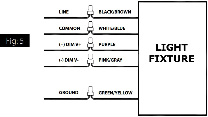 RAB X17 XFU 3 Way Field Adjustable Floodlight - Figure 25