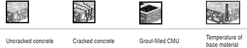 Hilti-HIT-HY-100-Injectable-Adhesive-Anchors-03