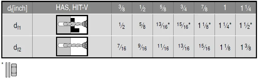 Hilti-HIT-HY-100-Injectable-Adhesive-Anchors-07