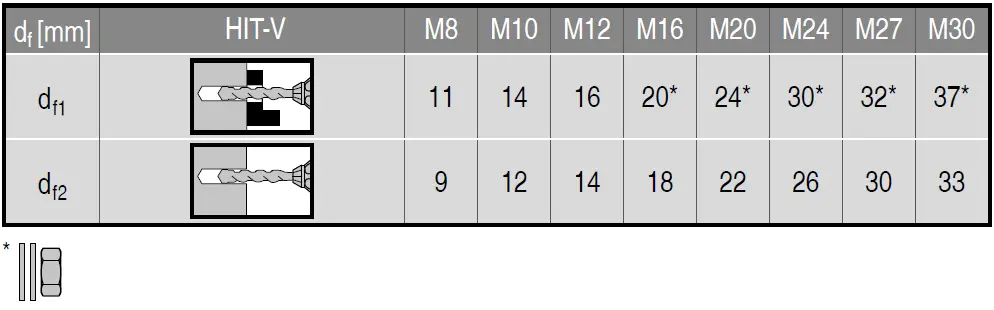 Hilti-HIT-HY-100-Injectable-Adhesive-Anchors-09