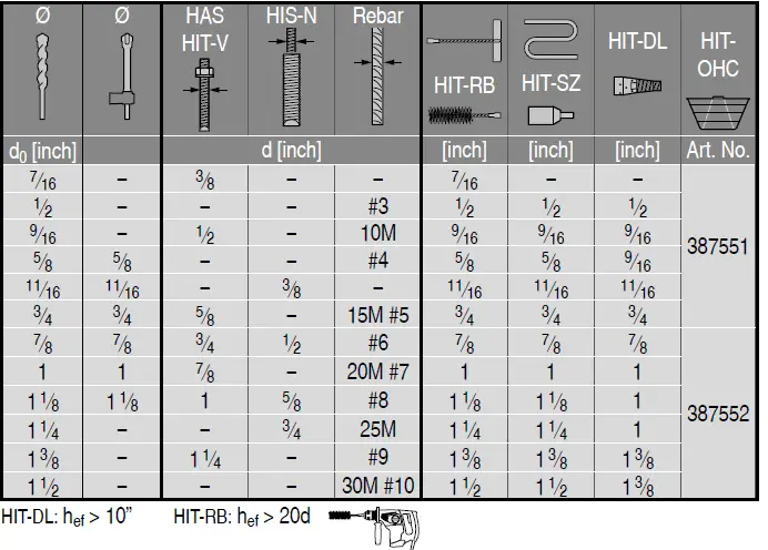 Hilti-HIT-HY-100-Injectable-Adhesive-Anchors-14