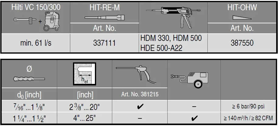 Hilti-HIT-HY-100-Injectable-Adhesive-Anchors-15