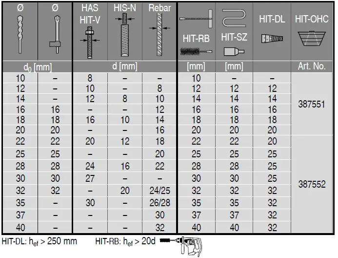 Hilti-HIT-HY-100-Injectable-Adhesive-Anchors-15