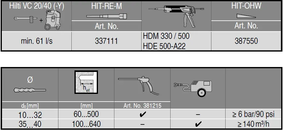Hilti-HIT-HY-100-Injectable-Adhesive-Anchors-17