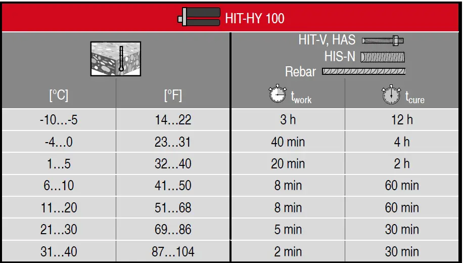 Hilti-HIT-HY-100-Injectable-Adhesive-Anchors-18